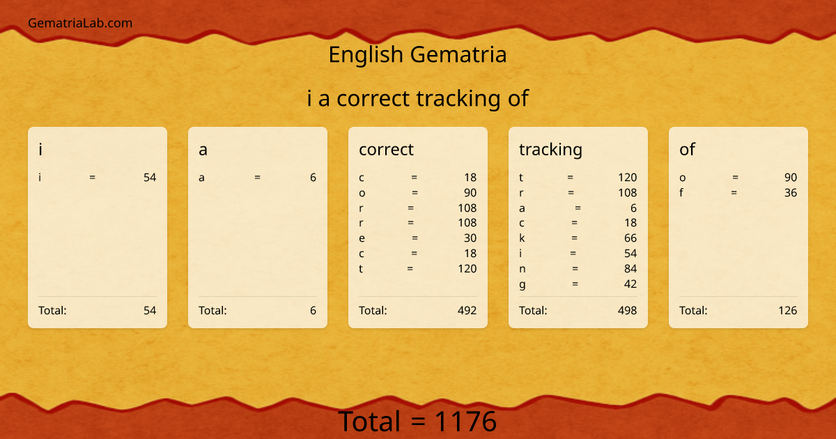 i a correct tracking of in english Gematria